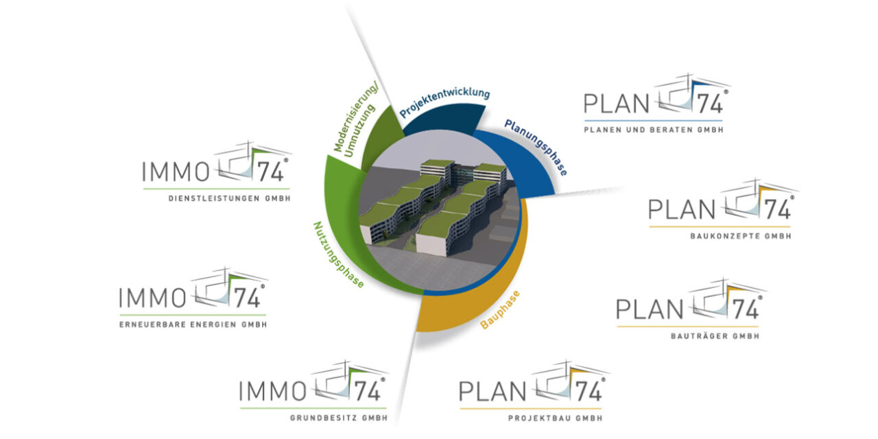 Die Plan74 – Gruppe | PLAN 74