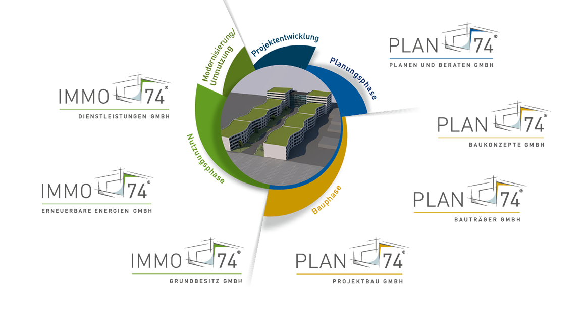 plan74_gruppe_4